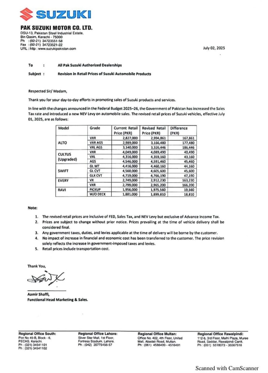 Pak Suzuki notification